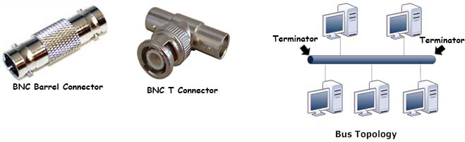 Bus Topology Cable Type