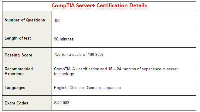 CompTIA Server+ Certification Details